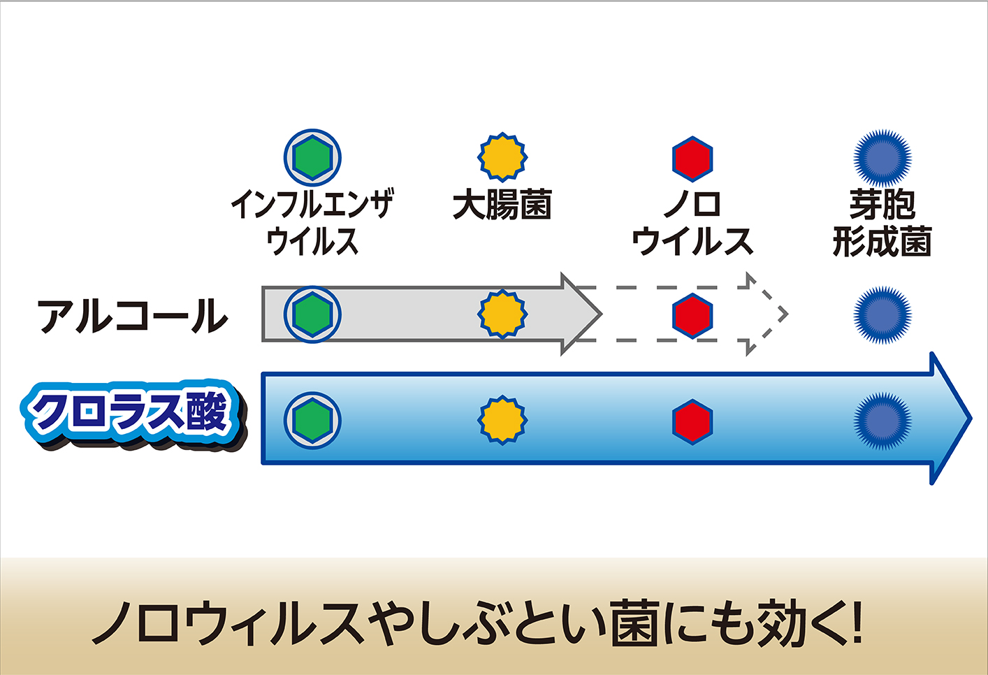 バルサンプラス ウイルス除去 除菌 感染症予防に レック株式会社